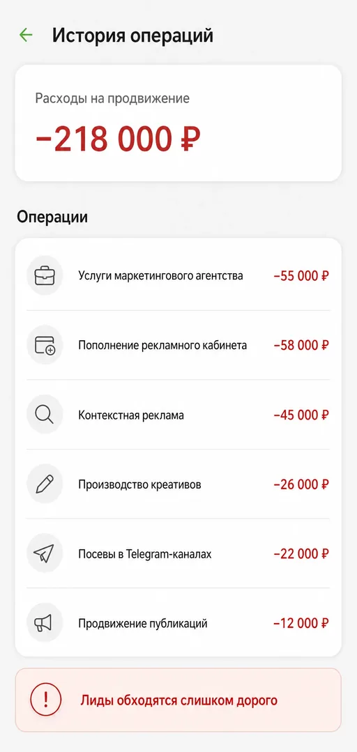 История банковских списаний на маркетинг на сумму 218 000 рублей