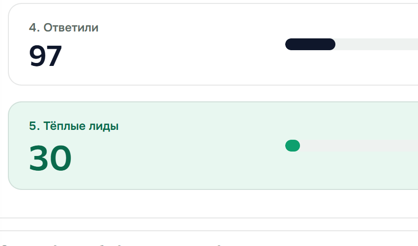 Тёплые лиды в Smailee